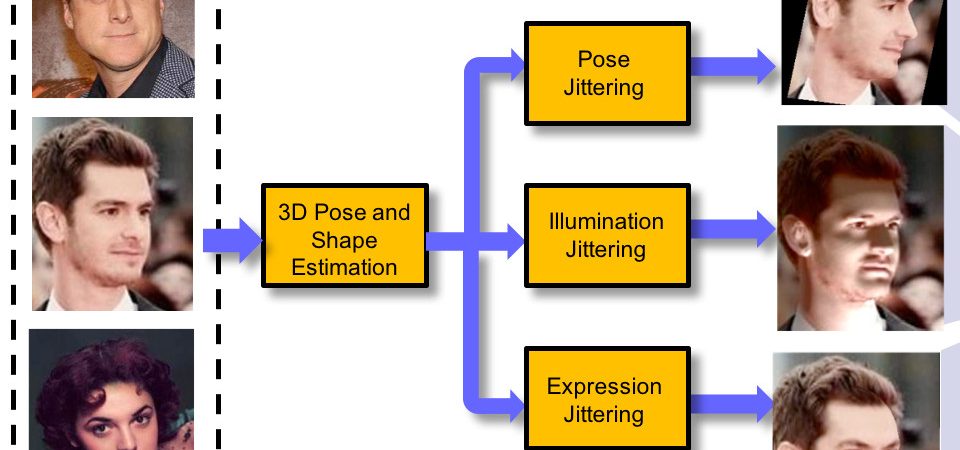 Dataset Augmentation for Pose and Lighting Invariant Face Recognition